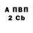 БУТИРАТ GHB Anna Penkovskaya